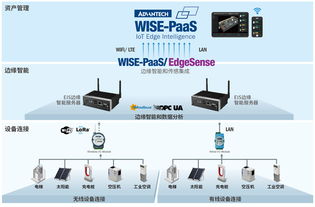 研華科技 驅(qū)動(dòng)全球智能系統(tǒng)，賦能智慧城市與物聯(lián)網(wǎng)未來(lái)